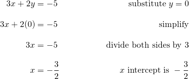 \begin{align*}3x+2y&=-5 &\text{substitute $y=0$} \\[10pt] 3x+2(0)&=-5&\text{simplify}\\[10pt] 3x&=-5 &\text{divide both sides by 3}\\[10pt] x&=-\frac{3}{2}&\text{$x$ intercept is  }-\frac{3}{2}\end{align*}