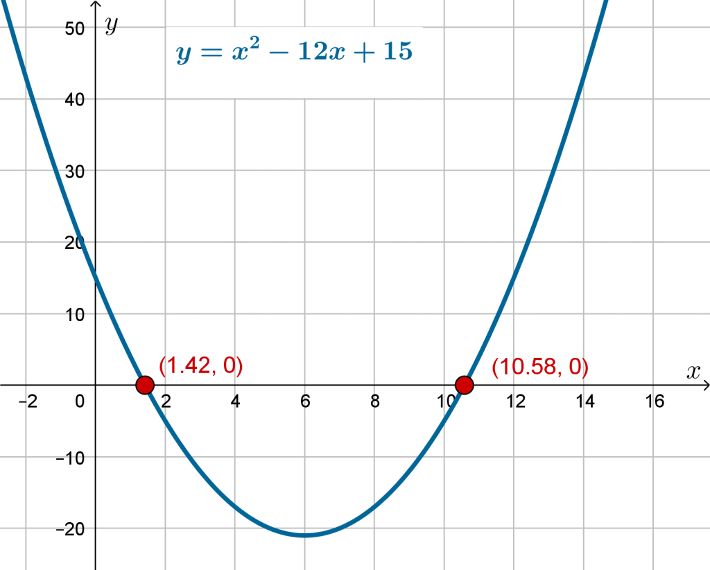 Solving Quadratic Equation With The Quadratic Formula Solving quadratic equation with the quadratic formula